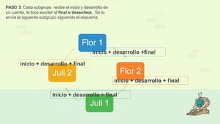 Flor 1
Flor 2
Juli 1
Juli 2
inicio + desarrollo +final
inicio + desarrollo + final
inicio + desarrollo + final
inicio + de...
