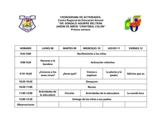 CRONOGRAMA DE ACTIVIDADES.
Centro Regional de Educación Normal
“DR. GONZALO AGUIRRE BELTRÁN.
JARDIN DE NIÑOS “CRISTÓBAL COLÓN”
Primera semana
HORARIO LUNES 08 MARTES 09 MIERCOLES 10 JUEVES 11 VIERNES 12
8:45-9:00 Recibimiento a los niños
9:00-9:20
Honores a la
bandera
Activación colectiva
9:10-10:20
¿Conoces a los
seres vivos?
¿Seres qué?
Vamos a
explorar
La planta y la
piedra
Adivina que es
10:20-10:30 Desayuno
10:30-11:00 Recreo
11:00-12:00
Actividades de
la educadora
Circuito Actividades de la educadora La cuerda loca
12:00-12:30 Entrega de los niños a sus padres
Observaciones
 