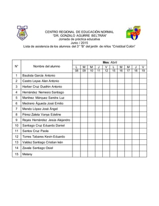 CENTRO REGIONAL DE EDUCACIÓN NORMAL
“DR. GONZALO AGUIRRE BELTRÁN”
Jornada de práctica educativa
Junio / 2015
Lista de asistencia de los alumnos del 3° “B” del jardín de niños “Cristóbal Colón”
N° Nombre del alumno
Mes: Abril
L M M J V L M M J V
08 09 10 11 12 15 16 17 18 19
1 Bautista García Antonio
2 Castro Leyva Alan Antonio
3 Harber Cruz Dusthin Antonio
4 Hernández Nemesio Santiago
5 Martínez Márquez Sandra Luz
6 Medrano Águeda José Emilio
7 Mendo López José Ángel
8 Pérez Zaleta Vanya Edeline
9 Reyes Hernández Jesús Alejandro
10 Santiago Cruz Eduardo Daniel
11 Santos Cruz Paola
12 Torres Tabares Kevin Eduardo
13 Valdez Santiago Cristian Iván
14 Zavala Santiago Osiel
15 Melany
 