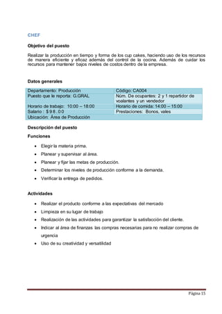 Página 15 
CHEF 
Objetivo del puesto 
Realizar la producción en tiempo y forma de los cup cakes, haciendo uso de los recursos 
de manera eficiente y eficaz además del control de la cocina. Además de cuidar los 
recursos para mantener bajos niveles de costos dentro de la empresa. 
Datos generales 
Departamento: Producción Código: CA004 
Puesto que le reporta: G.GRAL Núm. De ocupantes: 2 y 1 repartidor de 
voalantes y un vendedor 
Horario de trabajo: 10:00 – 18:00 Horario de comida: 14:00 – 15:00 
Salario : $ 9 8 . 0 0 Prestaciones: Bonos, vales 
Ubicación: Área de Producción 
Descripción del puesto 
Funciones 
 Elegir la materia prima. 
 Planear y supervisar al área. 
 Planear y fijar las metas de producción. 
 Determinar los niveles de producción conforme a la demanda. 
 Verificar la entrega de pedidos. 
Actividades 
 Realizar el producto conforme a las expectativas del mercado 
 Limpieza en su lugar de trabajo 
 Realización de las actividades para garantizar la satisfacción del cliente. 
 Indicar al área de finanzas las compras necesarias para no realizar compras de 
urgencia 
 Uso de su creatividad y versatilidad 
 