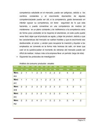 competencia saludable en el mercado, puede ser peligroso, debido a los 
cambios constantes y el crecimiento desmedido de algunas 
competencias)este puede ser útil, si la competencia, gasta demasiado en 
intentar opacar su competencia, sin tener seguridad de lo que esta 
haciendo, o puede convertirse en una competencia de medios (el 
mantenerse en un plano constante y de indiferencia a la competencia varia 
de forma poco probable en la mayoría) el abandonar, en este punto puede 
verse fácil, dejar que el producto se agote, y dejar de producir, debido a que 
las características del mercado se vuelvan hostiles y que el crecimiento sea 
desfavorable, el cerrar, y vender para recuperar la inversión y liquidar a los 
empleados se convierte en la forma más honrosa de salir, sin tener que 
caer en la quiebra.(saber el momento de retirarse del mercado puede ser 
difícil de realizar, incluso más si la empresa lleva un periodo largo de vida) 
Página 31 
 Siguiendo los protocolos de investigación 
Análisis de consumo productos anuales 
Produ 
ctos 
ene 
ro 
Febr 
ero 
mar 
zo 
ab 
ril 
ma 
yo 
jun 
io 
jul 
io 
ago 
sto 
septie 
mbre 
Octu 
bre 
novie 
mbre 
diciem 
bre 
Marc 
a u 
2 1 1 2 3 1 2 2 2 4 2 2 
Marc 
a v 
1 1 1 2 1 2 2 2 4 3 3 2 
Marc 
a w 
2 2 2 2 2 2 2 3 2 3 2 2 
Marc 
a x 
2 2 2 3 2 1 2 2 2 4 1 1 
Marc 
a y 
2 3 2 4 2 1 2 2 3 2 4 2 
 