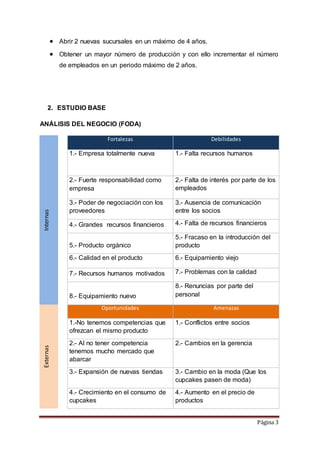  Abrir 2 nuevas sucursales en un máximo de 4 años. 
 Obtener un mayor número de producción y con ello incrementar el número 
Página 3 
de empleados en un periodo máximo de 2 años. 
2. ESTUDIO BASE 
ANÁLISIS DEL NEGOCIO (FODA) 
Internas 
Fortalezas Debilidades 
1.- Empresa totalmente nueva 
1.- Falta recursos humanos 
2.- Fuerte responsabilidad como 
empresa 
2.- Falta de interés por parte de los 
empleados 
3.- Poder de negociación con los 
proveedores 
3.- Ausencia de comunicación 
entre los socios 
4.- Grandes recursos financieros 4.- Falta de recursos financieros 
5.- Producto orgánico 
5.- Fracaso en la introducción del 
producto 
6.- Calidad en el producto 6.- Equipamiento viejo 
7.- Recursos humanos motivados 7.- Problemas con la calidad 
8.- Equipamiento nuevo 
8.- Renuncias por parte del 
personal 
Externas 
Oportunidades Amenazas 
1.-No tenemos competencias que 
ofrezcan el mismo producto 
1.- Conflictos entre socios 
2.- Al no tener competencia 
tenemos mucho mercado que 
abarcar 
2.- Cambios en la gerencia 
3.- Expansión de nuevas tiendas 3.- Cambio en la moda (Que los 
cupcakes pasen de moda) 
4.- Crecimiento en el consumo de 
cupcakes 
4.- Aumento en el precio de 
productos 
 