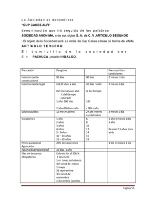 L a S o c i e d a d s e d e nomi na r a 
“CUP CAKES ALFI” 
d e nomi na c i ó n q ue i r á s e g ui d a d e l a s p a l a b r a s 
SOCIEDAD ANONÍMA, o de sus siglas S. A. de C. V .ARTICULO SEGUNDO 
: El objeto de la Sociedad será: La venta de Cup Cakes a base de harina de alfalfa 
AR T ÍC U L O T E R C E R O 
E l d o m i c i l i o d e l a s o c i e d a d s e r 
E n PACHUCA , estado HIDALGO. 
Prestación Desglose Prescripción y 
Página 55 
condiciones 
Indemnización 
constitucional 
90 días 
90 días 2 meses 1 día 
Indemnización legal Ind 20 días x año 
Det menor a un año 
½ del tiempo 
laborado 
1 año 180 días 
2 años20 días x año 
20 días x año 
½ del tiempo 
180 
+120 x año 
2 meses 1 día 
Salarios caídos 12 mes máximo 2% de interés 
capitalizable 
2 meses 1 día 
Vacaciones 1 año 
2 años 
3 años 
4 años 
5 - 9años 
10 – 14 años 
15 – 19 años 
6 
8 
10 
12 
14 
16 
18 
1 año 6 meses 1 día 
1 año 
Revisar 1.5 años para 
atrás 
Prima vacacional 
Aguinaldo 
25% de vacaciones 1 día 6 meses 1 día 
Aguinaldo proporcional 15 días x año 
Días de descanso 
obligatorios 
Cobrara los al 200 % 
1 de enero 
1 er lunes de febrero 
3er lunes de marzo 
1 mayo 
16 septiembre 
3er lunes de 
noviembre 
1 diciembre (cambio 
 