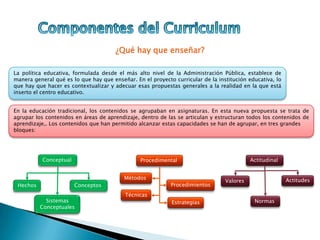¿Qué hay que enseñar?
La política educativa, formulada desde el más alto nivel de la Administración Pública, establece de
manera general qué es lo que hay que enseñar. En el proyecto curricular de la institución educativa, lo
que hay que hacer es contextualizar y adecuar esas propuestas generales a la realidad en la que está
inserto el centro educativo.
En la educación tradicional, los contenidos se agrupaban en asignaturas. En esta nueva propuesta se trata de
agrupar los contenidos en áreas de aprendizaje, dentro de las se articulan y estructuran todos los contenidos de
aprendizaje,. Los contenidos que han permitido alcanzar estas capacidades se han de agrupar, en tres grandes
bloques:
Conceptual
Hechos Conceptos
Sistemas
Conceptuales
Procedimental
Métodos
Técnicas
Procedimientos
Estrategias
Actitudinal
Valores
Normas
Actitudes
 