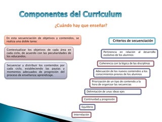 ¿Cuándo hay que enseñar?
En esta secuenciación de objetivos y contenidos, se
realiza una doble tarea:
Contextualizar los objetivos de cada área en
cada ciclo, de acuerdo con las peculiaridades de
los educandos.
Secuenciar y distribuir los contenidos por
cada ciclo, estableciendo las pautas y
momentos adecuados de progresión del
proceso de enseñanza/aprendizaje.
Criterios de secuenciación
Pertinencia en relación al desarrollo
evolutivo de los alumnos:
Coherencia con la lógica de las disciplinas
Adecuación de los nuevos contenidos a los
conocimientos previos de los alumnos
Priorización de un tipo de contenido a la
hora de organizar las secuencias
Delimitación de unas ideas ejes
Continuidad y progresión
Equilibrio
Interrelación
 