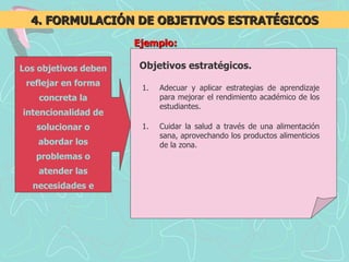 Adecuar y aplicar estrategias de aprendizaje para mejorar el rendimiento académico de los estudiantes. Cuidar la salud a través de una alimentación sana, aprovechando los productos alimenticios de la zona. Objetivos estratégicos. Ejemplo: 4. FORMULACIÓN DE OBJETIVOS ESTRATÉGICOS Los objetivos deben reflejar en forma concreta la intencionalidad de solucionar o abordar los problemas o atender las necesidades e intereses identificados en el diagnóstico 