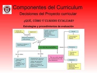 Componentes del Curriculum
Decisiones del Proyecto curricular
¿Qué, cómo y cuándo evaluar?
Estrategias y procedimientos de evaluación
 