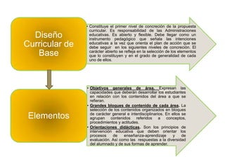 • Constituye el primer nivel de concreción de la propuesta
curricular. Es responsabilidad de las Administraciones
educativas. Es abierto y flexible. Debe llegar como un
instrumento pedagógico que señala las intenciones
educativas a la vez que orienta el plan de acción que se
debe seguir en los siguientes niveles de concreción. El
carácter abierto se refleja en la selección de los elementos
que lo constituyen y en el grado de generalidad de cada
uno de ellos.
Diseño
Curricular de
Base
• Objetivos generales de área. Expresan las
capacidades que deberán desarrollar los estudiantes
en relación con los contenidos del área a que se
refieran.
• Grandes bloques de contenido de cada área. La
selección de los contenidos organizados en bloques
de carácter general e interdisciplinarios. En ellos se
agrupan contenidos referidos a conceptos,
procedimientos y actitudes.
• Orientaciones didácticas. Son los principios de
intervención educativa que deben orientar los
procesos de enseñanza-aprendizaje y de
evaluación. Así como las respuestas a la diversidad
del alumnado y de sus formas de aprender.
Elementos
 