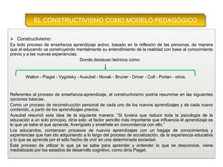  Constructivismo:
Es todo proceso de enseñanza aprendizaje activo, basado en la reflexión de las personas, de manera
que el educando va construyendo mentalmente su entendimiento de la realidad con base al conocimiento
previo y a las nuevas experiencias.
Donde destacan teóricos como:
Wallon - Piaget - Vygotsky - Ausubel - Novak - Bruner - Driver - Coll - Porlan - otros.
Referentes al proceso de enseñanza-aprendizaje, el constructivismo podría resumirse en las siguientes
opciones básicas:
Como un proceso de reconstrucción personal de cada uno de los nuevos aprendizajes y de cada nuevo
contenido, a partir de los aprendizajes previos.
Ausubel resumió esta idea de la siguiente manera: “Si tuviera que reducir toda la psicología de la
educación a un solo principio, diría esto: el factor sencillo más importante que influencia el aprendizaje es
lo que ya sabe el que aprende. Averígüelo y enséñele en concordancia con ello.”
Los educandos, comienzan procesos de nuevos aprendizajes con un bagaje de conocimientos y
experiencias que han ido adquiriendo a lo largo del proceso de socialización, de la experiencia educativa
y lo que se aprende por el sólo hecho de vivir en una determinada sociedad.
Este proceso de utilizar lo que ya se sabe para aprender y entender lo que se desconoce, viene
mediatizado por los estadios de desarrollo cognitivo, como diría Piaget.
EL CONSTRUCTIVISMO COMO MODELO PEDAGÓGICO
 
