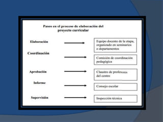 Proyecto curricular fermin toro