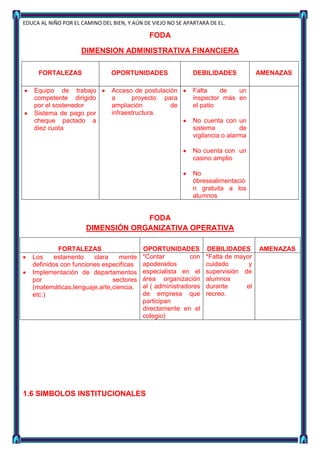 EDUCA AL NIÑO POR EL CAMINO DEL BIEN, Y AÚN DE VIEJO NO SE APARTARÁ DE EL.

                                              FODA

                     DIMENSION ADMINISTRATIVA FINANCIERA

     FORTALEZAS                 OPORTUNIDADES                 DEBILIDADES           AMENAZAS

    Equipo de trabajo           Acceso de postulación         Falta    de   un
    competente dirigido         a      proyecto para          inspector más en
    por el sostenedor           ampliación         de         el patio
    Sistema de pago por         infraestructura.
    cheque pactado a                                          No cuenta con un
    diez cuota                                                sistema          de
                                                              vigilancia o alarma

                                                              No cuenta con un
                                                              casino amplio

                                                              No
                                                              óbresealimentació
                                                              n gratuita a los
                                                              alumnos


                                    FODA
                       DIMENSIÓN ORGANIZATIVA OPERATIVA

            FORTALEZAS                     OPORTUNIDADES           DEBILIDADES      AMENAZAS
   Los     estamento    clara    mente     *Contar          con   *Falta de mayor
   definidos con funciones especificas     apoderados             cuidado       y
   Implementación de departamentos         especialista en el     supervisión de
   por                        sectores     área organización      alumnos
   (matemáticas,lenguaje,arte,ciencia.     al ( administradores   durante      el
   etc.)                                   de empresa que         recreo.
                                           participan
                                           directamente en el
                                           colegio)




1.6 SIMBOLOS INSTITUCIONALES
 