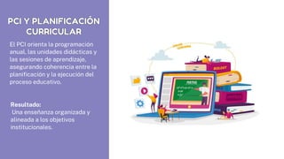 El PCI orienta la programación
anual, las unidades didácticas y
las sesiones de aprendizaje,
asegurando coherencia entre la
planificación y la ejecución del
proceso educativo.
PCI Y PLANIFICACIÓN
CURRICULAR
PCI Y PLANIFICACIÓN
CURRICULAR
Resultado:
Una enseñanza organizada y
alineada a los objetivos
institucionales.
 