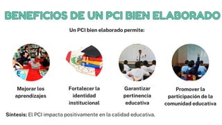 BENEFICIOS DE UN PCI BIEN ELABORADO
BENEFICIOS DE UN PCI BIEN ELABORADO
Mejorar los
aprendizajes
Un PCI bien elaborado permite:
Promover la
participación de la
comunidad educativa
Garantizar
pertinencia
educativa
Fortalecer la
identidad
institucional
Síntesis: El PCI impacta positivamente en la calidad educativa.
 