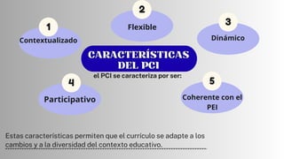 1
2
3
CARACTERÍSTICAS
DEL PCI
CARACTERÍSTICAS
DEL PCI
4 5
Estas características permiten que el currículo se adapte a los
cambios y a la diversidad del contexto educativo.
el PCI se caracteriza por ser:
Participativo
Contextualizado
Coherente con el
PEI
Dinámico
Flexible
 