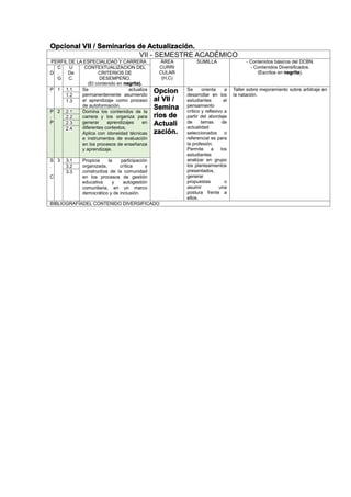 Opcional VII / Seminarios de Actualización.
VII - SEMESTRE ACADÉMICO
PERFIL DE LA ESPECIALIDAD Y CARRERA ÁREA
CURRI
CULAR
(H,C)
SUMILLA - Contenidos básicos del DCBN.
- Contenidos Diversificados.
(Escritos en negrita).D
C
.
G
U
De
C.
CONTEXTUALIZACION DEL
CRITERIOS DE
DESEMPEÑO.
(El contenido en negrita).
P 1 1.1 Se actualiza
permanentemente asumiendo
el aprendizaje como proceso
de autoformación.
Opcion
al VII /
Semina
rios de
Actuali
zación.
Se orienta a
desarrollar en los
estudiantes el
pensamiento
crítico y reflexivo a
partir del abordaje
de temas de
actualidad
seleccionados o
referencial es para
la profesión.
Permite a los
estudiantes
analizar en grupo
los planteamientos
presentados,
generar
propuestas o
asumir una
postura frente a
ellos.
Taller sobre mejoramiento sobre arbitraje en
la natación.1.2
1.3
P
.
P
2 2.1 Domina los contenidos de la
carrera y los organiza para
generar aprendizajes en
diferentes contextos.
Aplica con idoneidad técnicas
e instrumentos de evaluación
en los procesos de enseñanza
y aprendizaje.
2.2
2.3
2.4
S
.
C
3 3.1 Propicia la participación
organizada, crítica y
constructiva de la comunidad
en los procesos de gestión
educativa y autogestión
comunitaria, en un marco
democrático y de inclusión.
3.2
3.3
BIBLIOGRAFÍADEL CONTENIDO DIVERSIFICADO
 