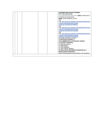 Las Etapas del proceso Formativo
El Fin de la Educación
Los Contenidos de la Educación Libro: Introducción a
la Historia de la Educación
Autor: Emilio Redondo y Otros
Leer
más: http://www.monografias.com/trabajos54/educacio
n-edad-moderna/educacion-edad-
moderna2.shtml#ixzz4FwB6Doet
Leer
más: http://www.monografias.com/trabajos54/educacio
n-edad-moderna/educacion-edad-
moderna2.shtml#ixzz4FwApE3wE
Leer
más: http://www.monografias.com/trabajos54/educacio
n-edad-moderna/educacion-edad-
moderna2.shtml#ixzz4FwAbDg2D
El periodo Colonial en el Perú
LA INVASIÓN ESPAÑOLA
LOS CAMBIOS EN LA SOCIEDAD ANDINA.
EL ESTADO VIRREINAL
La Vida Económica
La Viida Social
La vida Religiosa
La vida cultural artística
EL SIGLO XVIII: REFORMAS BORBÓNICAS Y
REBELIONES INDÍGENAS
Edad Contemporánea Escuela Nueva y de proyectos.
 