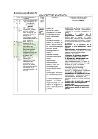 Comunicación Social IV.
VIII - SEMESTRE ACADÉMICO
PERFIL DE LA ESPECIALIDAD Y
CARRERA
ÁREA
CURRI
CULAR
(H,C)
SUMILLA - Contenidos básicos del DCBN.
- Contenidos Diversificados.
(Escritos en negrita).
D
C
.
G
U
De
C.
CONTEXTUALIZACION
DEL CRITERIOS DE
DESEMPEÑO.
(El contenido en
negrita).
P 1 1.1 1.2.1 Reflexiona
críticamente sobre su
quehacer cotidiano
como estudian te, con
respecto al dominio y
manejo de la
comunicación social y
también reflexiona su rol
como ciudadano.
Comuni
cación
Social
IV.
(6H-4C)
Analiza las
características y el
lenguaje del cine y de
la televisión desde la
teoría crítica de los
medios.
Ofrece recursos para el
análisis de contenido así
como a la utilización de
los códigos verbales y no
verbales. Aplica
estrategias para el
análisis e
interpretación del
mensaje que brinda el
medio
televisivo y el
cinematográfico.
Investiga sobre los
estereotipos y su
influencia en el medio
social.
Contribuye al desarrollo
del pensamiento crítico,
a
la formación de opinión
respecto a las técnicas
empleadas en el cine y al
análisis de imágenes así
como a la expresión oral
y escrita.
La televisión y el cine: origen, objetivos,
características, lenguaje. Programación y
medición, las empresas investigadoras de
medios.
Estrategias de análisis de la
programación televisiva: conceptos
básicos para el análisis de medios
audiovisuales, desarrollo de la competencia
televisiva y televisión de calidad. Influencia
de la televisión en los niños, adolescentes y
en la cultura.
Exposición de la influencia de la
televisión en niños adolescentes y en la
cultura.
Educación para la comunicación: debate
sobre la televisión que educa y propuestas
para una programación de calidad.
Formación de la opinión.
Propuestas de programas televisivos
para educar a niños adolescentes
El lenguaje de la televisión y del cine:
características, tipos, estructura,
intencionalidad y recursos. La imagen, la
palabra y el mensaje televisivo. La imagen y
el sonido en el cine. Los planos,
movimientos de cámara, recursos,
personajes, dirección, estética
cinematográfica, cómo se realiza una
película. La industria del cine y el enfoque
interdisciplinario. Estrategias para el
análisis crítico de la televisión y el cine:
potencialidades y limitaciones de la prensa
hablada y escrita. Aplicaciones a la
educación, la cultura y al desarrollo ético y
social.
Análisis crítico de la televisión regional
Análisis crítico del cine y televisión
peruana actual
Propuesta de estrategias para analizar
los programas realities de la televisión
peruana.
1.2
1.3
P
.
P
2 2.1 2.1.3. Domina los
contenidos de la
comunicación social y
los organiza para
generar aprendizajes en
diferentes contextos
(rurales o urbanas,
públicos o privados) de
las diferentes regiones
de nuestro país.
2.2
2.3
2.4
S
.
C
3 3.1 3.3.1 Propicia la
participación
organizada, crítica y
constructiva de la
comunidad en los
procesos de gestión
educativa y auto gestión
comunitaria, en un
marco democrático y de
inclusión.
3.2
3.3
 