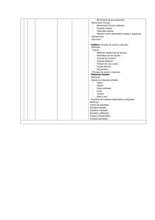 - Movimiento de los proyectiles
Movimiento Circular
- Movimiento Circular Uniforme
- Posición angular
- Velocidad angular
- Relación entre velocidades lineales y angulares.
Aplicaciones.
Ejercicios
• Estática. Principio de acción y reacción.
Definición
. Fuerza
- Medición estática de las fuerzas.
- Naturaleza de las fuerzas
- Fuerzas de contacto.
- Fuerzas elásticas
- Tensión de una cuerda
- Fuerza Normal
- Rozamiento
. Principio de acción y reacción.
• Máquinas simples.
Definición
Clases de máquinas simples:
- Polea
- Rueda
- Plano inclinado
- Cuña
- Tornillo
- Nivel o torn
• Equilibrio de cuerpos suspendidos y apoyados.
Definición
Centro de gravedad:
Equilibrio estable
Equilibrio Inestable
Equilibrio indiferente.
Cuerpos Suspendidos
Cuerpos apoyados.
 