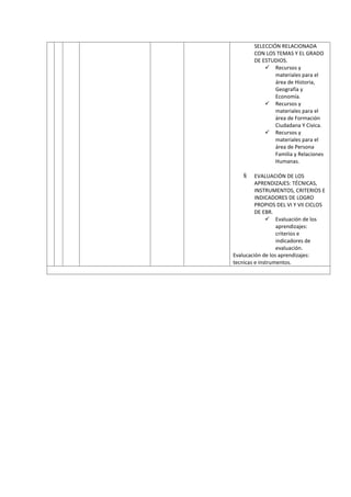SELECCIÓN RELACIONADA
CON LOS TEMAS Y EL GRADO
DE ESTUDIOS.
 Recursos y
materiales para el
área de Historia,
Geografía y
Economía.
 Recursos y
materiales para el
área de Formación
Ciudadana Y Civica.
 Recursos y
materiales para el
área de Persona
Familia y Relaciones
Humanas.
 EVALUACIÓN DE LOS
APRENDIZAJES: TÉCNICAS,
INSTRUMENTOS, CRITERIOS E
INDICADORES DE LOGRO
PROPIOS DEL VI Y VII CICLOS
DE EBR.
 Evaluación de los
aprendizajes:
criterios e
indicadores de
evaluación.
Evalucación de los aprendizajes:
tecnicas e instrumentos.
 