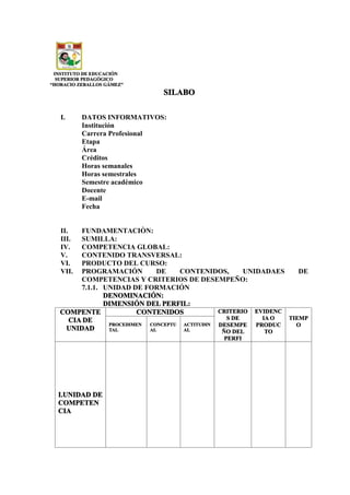 INSTITUTO DE EDUCACIÓN
SUPERIOR PEDAGÓGICO
“HORACIO ZEBALLOS GÁMEZ”
SILABO
I. DATOS INFORMATIVOS:
Institución
Carrera Profesional
Etapa
Área
Créditos
Horas semanales
Horas semestrales
Semestre académico
Docente
E-mail
Fecha
II. FUNDAMENTACIÒN:
III. SUMILLA:
IV. COMPETENCIA GLOBAL:
V. CONTENIDO TRANSVERSAL:
VI. PRODUCTO DEL CURSO:
VII. PROGRAMACIÓN DE CONTENIDOS, UNIDADAES DE
COMPETENCIAS Y CRITERIOS DE DESEMPEÑO:
7.1.1. UNIDAD DE FORMACIÓN
DENOMINACIÓN:
DIMENSIÓN DEL PERFIL:
COMPENTE
CIA DE
UNIDAD
CONTENIDOS CRITERIO
S DE
DESEMPE
ÑO DEL
PERFI
EVIDENC
IA O
PRODUC
TO
TIEMP
OPROCEDIMEN
TAL
CONCEPTU
AL
ACTITUDIN
AL
I.UNIDAD DE
COMPETEN
CIA
 