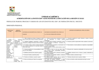 INSTITUTO DE EDUCACIÓN
SUPERIOR PEDAGÓGICO
“HORACIO ZEBALLOS GÁMEZ”
UNIDAD ACADÉMICA
ACREDITACIÓN DE LA INSTITUCION “ALMA MATER DE LA EDUCACIÓN DE LA REGIÓN UCAYALI
PERFILES DE INGRESO, PROCESO Y EGRESO DE LOS ESTUDIANTES DEL IESP. DE FORMACIÓN INICIAL DOCENTE
DIMENSIÓN PERSONAL
COMPETENCIA
GLOBAL
UNIDAD DE
COMPETENCIA
CRITERIOS DE DESEMPEÑO DEL PERFIL DE
INGRESO
CRITERIOS DE DESEMPEÑO DEL PERFIL DE
LA ETAPA DE FORMACIÓN GENERAL
CRITERIOS DE DESEMPEÑO DEL PERFIL DE EGRESO
1. Gestiona su
autoformación
permanente y
practica la ética en
su quehacer
estableciendo
relaciones
humanas de
respeto y
valoración para
enriquecer su
identidad,
desarrollarse de
manera integral y
proyectarse
especialmente a la
promoción de la
dignidad humana.
1.1 Demuestra
conducta ética con
responsabilidad,
compromiso en los
escenarios en los que
se desenvuelve para
fortalecer su
identidad
1.1.1 Utiliza estrategias que incluyen el lenguaje no verbal,
para la escucha activa en diversos contextos comunicativos.
1.1.1. Practica la escucha activa, la tolerancia y el respeto
con sus interlocutores en diversos contextos
comunicativos
1.1.1 Demuestra capacidad de escucha, tolerancia y respeto en diversos
contextos comunicativos
1.1.2 Manifiesta habilidades comunicativas y propicia la
participación y el diálogo al interactuar en diversos contextos
1.1.2. Emplea diversos lenguajes comunicativos y genera
situaciones dialógicas en diferentes escenarios, con
respeto y tolerancia.
1.1.2 Comunica y permite la expresión libre de ideas, opiniones y convicciones.
1.1.3 Se informa, analiza y decide con libertad alternativas
para la solución de problemas de la vida diaria teniendo en
cuenta el bien común.
1.1.3. Asume decisiones personales y se desenvuelve con
autonomía y responsabilidad.
Resuelve problemas en forma creativa teniendo en cuenta
el bien común.
1.1.3 Toma decisiones y resuelve problemas con autonomía y responsabilidad
1.1.4 Evidencia identificación y corresponsabilidad al realizar
tareas de la vida cotidiana
1.1.4. Practica en todos los actos que realiza, valores
éticos esenciales: respeto, responsabilidad, honestidad,
tolerancia y solidaridad.
1.1.4 Demuestra ética, compromiso y autodisciplina en las tareas que asume.
1.1.5 Manifiesta coherencia entre su discurso y práctica. 1.1.5. Muestra coherencia entre su discurso y su práctica,
fortaleciendo su identidad.
1.1.5 Manifiesta coherencia entre su discurso y práctica, fortaleciendo su
identidad.
1.1.6 Demuestra iniciativa y autoestima positiva. 1.1.6. Reconoce sus capacidades, actitudes y motivación
para el logro de sus metas.
1.1.6 Muestra confianza y motivación de logro.
1.2 Desarrolla
procesos
permanentes de
reflexión sobre su
1.2.1 Reconoce sus fortalezas y aspectos a superar. 1.2.1 Muestra sentido autocrítico sobre su quehacer
cotidiano para fortalecer su desarrollo personal.
1.2.1 Reflexiona críticamente sobre su quehacer cotidiano
1.2.2 Actúa con iniciativa para el logro de sus propósitos 1.2.2. Actúa con iniciativa, creatividad y espíritu
emprendedor al participar en diferentes actividades, para la
consecución de sus metas.
1.2.2 Actúa con iniciativa y espíritu emprendedor para lograr sus metas.
 