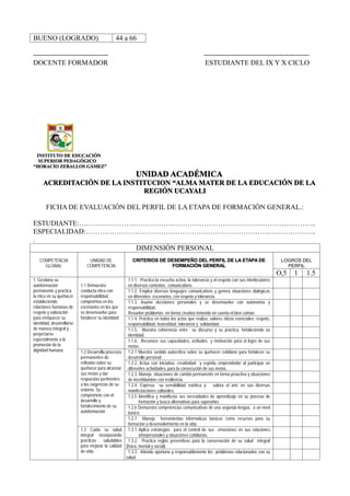 BUENO (LOGRADO) 44 a 66
-------------------------------- ---------------------------------------------
DOCENTE FORMADOR ESTUDIANTE DEL IX Y X CICLO
INSTITUTO DE EDUCACIÓN
SUPERIOR PEDAGÓGICO
“HORACIO ZEBALLOS GÁMEZ”
UNIDAD ACADÉMICA
ACREDITACIÓN DE LA INSTITUCION “ALMA MATER DE LA EDUCACIÓN DE LA
REGIÓN UCAYALI
FICHA DE EVALUACIÓN DEL PERFIL DE LA ETAPA DE FORMACIÓN GENERAL.:
ESTUDIANTE:………………………………………………………………………………………..
ESPECIALIDAD:……………………………………………………………………………………..
.
DIMENSIÓN PERSONAL
COMPETENCIA
GLOBAL
UNIDAD DE
COMPETENCIA
CRITERIOS DE DESEMPEÑO DEL PERFIL DE LA ETAPA DE
FORMACIÓN GENERAL
LOGROS DEL
PERFIL
O,5 1 1.5
1. Gestiona su
autoformación
permanente y practica
la ética en su quehacer
estableciendo
relaciones humanas de
respeto y valoración
para enriquecer su
identidad, desarrollarse
de manera integral y
proyectarse
especialmente a la
promoción de la
dignidad humana.
1.1 Demuestra
conducta ética con
responsabilidad,
compromiso en los
escenarios en los que
se desenvuelve para
fortalecer su identidad
1.1.1. Practica la escucha activa, la tolerancia y el respeto con sus interlocutores
en diversos contextos comunicativos
1.1.2. Emplea diversos lenguajes comunicativos y genera situaciones dialógicas
en diferentes escenarios, con respeto y tolerancia.
1.1.3. Asume decisiones personales y se desenvuelve con autonomía y
responsabilidad.
Resuelve problemas en forma creativa teniendo en cuenta el bien común.
1.1.4. Práctica en todos los actos que realiza, valores éticos esenciales: respeto,
responsabilidad, honestidad, tolerancia y solidaridad.
1.1.5. Muestra coherencia entre su discurso y su práctica, fortaleciendo su
identidad.
1.1.6. Reconoce sus capacidades, actitudes y motivación para el logro de sus
metas.
1.2 Desarrolla procesos
permanentes de
reflexión sobre su
quehacer para alcanzar
sus metas y dar
respuestas pertinentes
a las exigencias de su
entorno. Se
compromete con el
desarrollo y
fortalecimiento de su
autoformación
1.2.1 Muestra sentido autocrítico sobre su quehacer cotidiano para fortalecer su
desarrollo personal.
1.2.2. Actúa con iniciativa, creatividad y espíritu emprendedor al participar en
diferentes actividades, para la consecución de sus metas.
1.2.3. Maneja situaciones de cambio permanente en forma proactiva y situaciones
de incertidumbre con resiliencia.
1.2.4. Expresa su sensibilidad estética y valora el arte en sus diversas
manifestaciones culturales.
1.2.5. Identifica y manifiesta sus necesidades de aprendizaje en su proceso de
formación y busca alternativas para superarlas.
1.2.6 Demuestra competencias comunicativas de una segunda lengua, a un nivel
básico.
1.2.7 Maneja herramientas informáticas básicas como recursos para su
formación y desenvolvimiento en la vida.
1.3 Cuida su salud
integral incorporando
prácticas saludables
para mejorar la calidad
de vida.
1.3.1. Aplica estrategias para el control de sus emociones en sus relaciones
interpersonales y situaciones cotidianas.
1.3.2. Practica reglas preventivas para la conservación de su salud integral
(física, mental y social).
1.3.3. Atiende oportuna y responsablemente los problemas relacionados con su
salud.
 