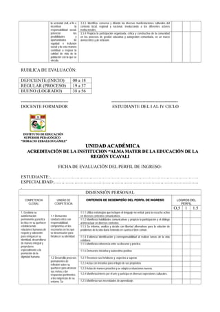 la sociedad civil, a fin e
incentivar la
responsabilidad social,
potenciar las
posibilidades y
oportunidades de
equidad e inclusión
social y de esta manera
contribuir a mejorar la
calidad de vida de la
población con la que se
vincula.
3.3.3. Identifica, conserva y difunde las diversas manifestaciones culturales del
contexto local, regional y nacional, involucrando a los diferentes actores
institucionales.
3.3.4 Propicia la participación organizada, crítica y constructiva de la comunidad
en los procesos de gestión educativa y autogestión comunitaria, en un marco
democrático y de inclusión.
RUBLICA DE EVALUACÓN:
DEFICIENTE (INICIO) 00 a 18
REGULAR (PROCESO) 19 a 37
BUENO (LOGRADO) 38 a 56
-------------------------------- ---------------------------------------------
DOCENTE FORMADOR ESTUDIANTE DEL I AL IV CICLO
INSTITUTO DE EDUCACIÓN
SUPERIOR PEDAGÓGICO
“HORACIO ZEBALLOS GÁMEZ”
UNIDAD ACADÉMICA
ACREDITACIÓN DE LA INSTITUCION “ALMA MATER DE LA EDUCACIÓN DE LA
REGIÓN UCAYALI
FICHA DE EVALUACIÓN DEL PERFIL DE INGRESO:
ESTUDIANTE:………………………………………………………………………………………..
ESPECIALIDAD:……………………………………………………………………………………..
.
DIMENSIÓN PERSONAL
COMPETENCIA
GLOBAL
UNIDAD DE
COMPETENCIA
CRITERIOS DE DESEMPEÑO DEL PERFIL DE INGRESO LOGROS DEL
PERFIL
O,5 1 1.5
1. Gestiona su
autoformación
permanente y practica
la ética en su quehacer
estableciendo
relaciones humanas de
respeto y valoración
para enriquecer su
identidad, desarrollarse
de manera integral y
proyectarse
especialmente a la
promoción de la
dignidad humana.
1.1 Demuestra
conducta ética con
responsabilidad,
compromiso en los
escenarios en los que
se desenvuelve para
fortalecer su identidad
1.1.1 Utiliza estrategias que incluyen el lenguaje no verbal, para la escucha activa
en diversos contextos comunicativos.
1.1.2 Manifiesta habilidades comunicativas y propicia la participación y el diálogo
al interactuar en diversos contextos
1.1.3 Se informa, analiza y decide con libertad alternativas para la solución de
problemas de la vida diaria teniendo en cuenta el bien común.
1.1.4 Evidencia identificación y corresponsabilidad al realizar tareas de la vida
cotidiana
1.1.5 Manifiesta coherencia entre su discurso y práctica.
1.1.6 Demuestra iniciativa y autoestima positiva.
1.2 Desarrolla procesos
permanentes de
reflexión sobre su
quehacer para alcanzar
sus metas y dar
respuestas pertinentes
a las exigencias de su
entorno. Se
1.2.1 Reconoce sus fortalezas y aspectos a superar.
1.2.2 Actúa con iniciativa para el logro de sus propósitos
1.2.3 Actúa de manera proactiva y se adapta a situaciones nuevas.
1.2.4 Manifiesta interés por el arte y participa en diversas expresiones culturales.
1.2.5 Manifiesta sus necesidades de aprendizaje.
 