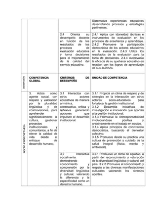 Sistematiza experiencias educativas
desarrollando procesos y estrategias
pertinentes.
2.4 Orienta su
desempeño docente
en función de los
resultados de los
procesos de
evaluación educativa
y toma decisiones
para el mejoramiento
de la calidad del
servicio educativo.
2.4.1 Aplica con idoneidad técnicas e
instrumentos de evaluación en los
procesos de enseñanza y aprendizaje.
2.4.2 Promueve la participación
democrática de los actores educativos
en la evaluación. 2.4.3 Utiliza los
resultados de la evaluación para la
toma de decisiones. 2.4.4 Autoevalúa
la eficacia de su quehacer educativo en
relación con los logros de aprendizaje
de sus alumnos.
DIMENSIÓN
COMPETENCIA
GLOBAL
CRITERIOS DE
DESEMPEÑO
UNIDAD DE COMPETENCIA
SOCIOCOMUNITARIA
3. Actúa como
agente social, con
respeto y valoración
por la pluralidad
lingüística y de
cosmovisiones, para
aprehender
significativamente la
cultura, gestionar
proyectos
institucionales y
comunitarios, a fin de
elevar la calidad de
vida desde el
enfoque de
desarrollo humano.
3.1 Interactúa con
otros actores
educativos de manera
armónica,
constructiva, crítica y
reflexiva generando
acciones que
impulsen el desarrollo
institucional.
3.1.1 Propicia un clima de respeto y de
sinergias en la interacción con otros
actores socio-educativos para
fortalecer la gestión institucional.
3.1.2 Desarrolla iniciativas de
investigación e innovación que aportan
a la gestión institucional.
3.1.3 Promueve la corresponsabilidad
involucrándose positiva y
creativamente en el trabajo en equipo.
3.1.4 Aplica principios de convivencia
democrática, buscando el bienestar
colectivo.
3.1.5 Promueve desde su práctica una
cultura de prevención y cuidado de la
salud integral (física, mental y
ambiental).
3.2 Interactúa
socialmente
demostrando
conocimiento y
comprensión por la
diversidad lingüística
y cultural, valorando
la diferencia y la
especificidad como un
derecho humano.
3.2.1 Promueve un clima de equidad, a
partir del reconocimiento y valoración
de la diversidad lingüística y cultural del
país. 3.2.2 Promueve el conocimiento y
respeto a las diversas manifestaciones
culturales valorando los diversos
aportes.
 