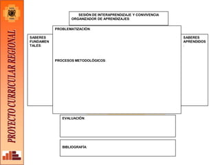 SESIÓN DE INTERAPRENDIZAJE Y CONVIVENCIA
ORGANIZADOR DE APRENDIZAJES:
SABERES
FUNDAMEN
TALES:
PROBLEMATIZACIÓN:
PROCESOS METODOLÓGICOS:
SABERES
APRENDIDOS
:
EVALUACIÓN:
BIBLIOGRAFÍA:
 