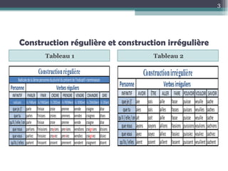 Construction régulière et construction irrégulière Tableau 1 Tableau 2 