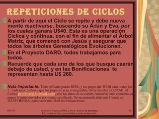 REPETICIONES DE CICLOS
A partir de aquí el Ciclo se repite y debe nueva
mente reactivarse, buscando su Adán y Eva, por
los cuales ganará U$40. Esta es una operación
Cíclica y continua, con el fin de alimentar el Árbol
Matriz, que comenzó con Jesús y asegurar que
todos los árboles Genealógicos Evolucionen.
En el Proyecto DARD, todos trabajamos para
todos.
Recuerde que cada uno de los que busque caerán
debajo de usted, y en las Bonificaciones te
representan hasta U$ 260.

Nota Importante: Todo Afiliado puede REIR, y los pagos del REIR será todos los
5 cada mes. Si desea que los pagos le sean consignados, favor mandar un EMAIL al
Correo prodard@hotmail.com, con los datos de su cuenta Bancaria; caso contrario sus
pagos le serán enviados por correo certificado. Se recomienda abrir una Cuenta en
DAVIVIENDA, para hacer mas fácil las transacciones.

19/01/13              Cree en el Proyecto DARD y Ríe al sembrar (2 Corintios      18
                      9:7.), creed en Dios y sus profetas y seréis prosperados.
                                         (2 Crónicas 20:20.)
 