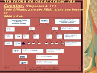 1ra forma de hacer crecer las
Cuentas. (Filipenses 4: 17.)
Todo Afiliado, para ser REIR, tiene que buscar
su
Adán y Eva.
           Fundación Prodar Filadelfia                                                         Calle 79A N° 29 – 25
               Nit: 830504138 – 2
                                                            PEDRO                         Tels: (57)(5)3523015 – 312.6428194
                                                                                               312.6414326 - 315.3758961
            Barranquilla – Colombia.



    1° (21)                                A1                                    A2             ADAN Y EVA



                                                                                                     NIETOS PROPIOS O
 2° (22)          U$10           B1               B2                   B3               B4           ADOPTADOS



                                                                                                        BISNIETOS PROPIOS O
 3° (23)         U$20                                                                                   ADOPTADOS




                                                                       TATARANIETOS PROPIOS O
               U$40           4° (24) => 16 personas                   ADOPTADOS



                                                       5° (25) => 32 personas
                          U$70

                                                       6° (26) => 64 personas
                           U$100

19/01/13                           Cree en el Proyecto DARD y Ríe al sembrar ( 2 Corintios                                     20
                                   9:7.), creed en Dios y sus profetas y sereís prosperados.
                                                      (2 Cronicas 20:20.)
 