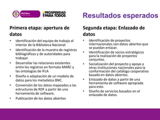 Resultados esperados
Primera etapa: apertura de
datos

Segunda etapa: Enlazado de
datos

•

•

•
•
•

•
•

Identificación del equipo de trabajo al
interior de la Biblioteca Nacional
Identificación de la muestra de registros
bibliográficos y de autoridades para
trabajar.
Desarrollar las relaciones existentes
entre los registros en formato MARC y
las ontologías de IFLA
Diseño o adaptación de un modelo de
datos para los metadatos BNC.
Conversión de los datos mapeados a las
estructuras de RDF a partir de una
herramienta de software.
Publicación de los datos abiertos

•
•

•
•

Identificación de proyectos
internacionales con datos abiertos que
se puedan enlazar.
Identificación de socios estratégicos
para la realización de proyectos
conjuntos.
Socialización del proyecto y apoyo a
otras instituciones nacionales para la
conformación del catálogo cooperativo
basado en datos abiertos.
Enlazado de datos a partir de una
herramienta de software apropiada
para esto.
Diseño de servicios basados en el
enlazado de datos.

 