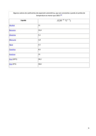 DILATACION TERMICA