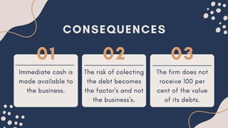 Factoring of debts: Definition, examples and consequences | PDF