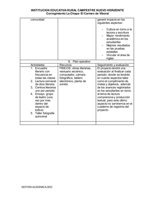 INSTITUCION EDUCATIVA RURAL CAMPESTRE NUEVO HORIZONTE
Corregimiento La Chapa- El Carmen de Viboral
GESTION ACADEMICA 2015
comunidad generé impacto en los
siguientes aspectos:
- Cultura en torno a la
lectura y escritura
- Mayor rendimiento
académico en los
estudiantes
- Mejores resultados
en las pruebas
estatales.
- Vincular el área de
ingles
8. Plan operativo
Actividades Recursos Seguimiento y evaluación
1. Encuadre
literario con
frecuencia en
todas las clases
2. Lectura semanal
de obra literaria
3. Centros literarios
uno por periodo
4. Ensayo grupo
de teatro (una
vez por mes
dentro del
espacio de
lúdica)
5. Taller fotografía
quincenal
FISICOS: obras literarias,
vestuario escénico,
computador, cámara
fotográfica, tablero
electrónico, planta de
sonido.
El proyecto tendrá una
evaluación al finalizar cada
periodo, donde se tendrán
en cuenta aspectos tales
como el cumplimiento de
metas y objetivos, además
de los avances registrados
en los estudiantes en torno
al tema de lectura
comprensiva y producción
textual, para este último
aspecto no serviremos en el
cuaderno de registros del
proyecto.
 