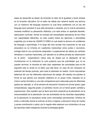 15
etapa de desarrollo se deben de fomentar el valor de la igualdad y hacer énfasis
en la inclusión educativa. En el salón de clases que observé asiste una alumna
con un trastorno del lenguaje expresivo la cual tiene problemas con el uso del
lenguaje para expresar lo que está pensando o necesita, por lo cual la educadora
necesita modificar su planeación didáctica y en esta anexa un apartado llamado:
adecuación curricular, donde se incluyen las necesidades educativas de los niños
con capacidades diferentes, en este cuadro indica los ejercicios o actividades
sugeridas por el área de USAER O CREE al cual asiste la alumna con problemas
de lenguaje y aprendizaje. A lo largo del ciclo escolar hay ocasiones en las que
educadora se ve inmersa en cuestiones imprevistas como juntas o reuniones,
entrega total en sus comisiones asignadas o suspensiones de clases por cambios
climáticos o razones imprevistas, por ejemplo en la última jornada de observación
en el jardín suspendieron varios días de clases por la afectación de las
inundaciones en la institución lo cual ocasiona que las actividades que no se
pueden terminar, la docente en este caso replantean las actividades para el día
siguiente esto lo anota en el diario que ella tiene, en caso de ser necesario se
extiende del tiempo previsto, pero todo lo planeado se realiza. Como educadoras
debemos liar con las diferentes estructuras de trabajo. Mi maestra me planteo la
forma en que planea una situación didáctica en un grupo mixto, basadas en el
mismo campo formativo y una solo competencia pero adecuada para los diferentes
grados por ejemplo: si es la semana de educación inclusiva en primer grado: jugar
rompecabezas, segundo grado: un periódico mural y en un tercer grado: carteles y
exposiciones. Otra cuestión que se tiene que tener presente en la planeación es la
transversalidad de la planeación con las actividades de los docentes especialista,
en la planeación la educadora anota como actividades permanentes: Artística de
lunes a miércoles donde se enfocan al ritmo e higiene y educación física de martes
y jueves coordinación y salud, por lo regular ellos adecuan sus contenidos a lo que
las docentes estén trabajando durante la estrategia global.
 