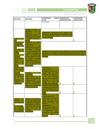 CIPIO DE AGUAZUL
ACUERDO No. _____
“POR EL CUAL SE ADOPTA LA REVISIÓN GENERAL DEL ESQUEMA DE ORDENAMIENTO TERRITORIAL DEL
MUNICIPIO DE SUBACHOQUE” EOT
10
POLÍTICAS OBJETIVOS
ESTRATEGIAS CORTO
PLAZO
ESTRATEGIAS
MEDIANO PLAZO
ESTRATEGIAS
LARGO PLAZO
municipales
Cimentar una
base
institucional y
administrativa
apropiada que
ante
situaciones de
Riesgo y
desastre
natural o
antrópico,
permita evitar o
reducir la
pérdida de
vidas y los
efectos
adversos que
puedan afectar
los bienes
naturales,
ambientales y
de patrimonio
de los
habitantes del
municipio de
Subachoque.
Proteger la vida y el
patrimonio de los
habitantes de
Subachoque frente a la
ocurrencia de un evento
de origen antrópico y
natural.
Implementar instrumentos de gestión, que
permitan a la administración municipal contar
con herramientas legales y técnicas, para
prevenir el riesgo.
Consolidar un marco
institucional y
administrativo que
permita ante situaciones
de riesgo y desastre
natural o antrópico evitar
o reducir la pérdida de
vidas y los efectos que
puedan ocasionar sobre
los bienes naturales,
ambientales, la vida y los
bienes de los habitantes
del municipio de
Subachoque.
Adelantar acciones de prevención, vigilancia y control ante riesgos por
inundación, y remoción en masa, señalización de áreas de retiro a
fuentes hídricas, reubicación de viviendas en zonas de alto riesgo no
mitigable.
Fortalecer las
capacidades
institucionales y de
gestión que permitan la
implementación de
acciones estructurales
para la reducción del
riesgo por inundaciones
y remoción en masa.
Formulación e
Implementación un
programa de protección y
manejo para las áreas
forestales protectoras de
ronda de protección
hídrica y relictos boscosos
existentes en el área
urbana y rural del
municipio de Subachoque.
Respetar y hacer cumplir la
normativa de uso del suelo
que se establezca para los
suelos de protección por
riesgo.
Orientar los
procesos de
uso y ocupación
y
transformación
del territorio
del municipio
de Subachoque.
Adoptar e incorporar la
zonificación de las áreas
de amenaza y riesgo por
movimientos en masa e
inundación para la zona
urbana y rural del
municipio de
Subachoque.
Definir los
condicionamientos y
restricciones al uso del
suelo, con base en los
mapas adoptados para
localizar los
asentamientos, la
infraestructura física, los
equipamientos colectivos y
las actividades socio-
económicas de acuerdo
con la aptitud del
territorio.
 