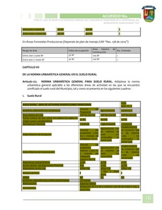 CIPIO DE AGUAZUL
ACUERDO No. _____
“POR EL CUAL SE ADOPTA LA REVISIÓN GENERAL DEL ESQUEMA DE ORDENAMIENTO TERRITORIAL DEL
MUNICIPIO DE SUBACHOQUE” EOT
10
6
Entre 5001 y 10000 M2 150 M2 300 M2 1
Entre 10001 y 20000 M2 200 M2 400 M2 1
En Áreas Forestales Productoras (Depende de plan de manejo CAR “Res. 138 de 2014”)
Rango de área Índice de ocupación
Área máxima de
Construcción
No. Viviendas
Entre 2001 y 5000 M2 50 M2
100 M2 1
Entre 5001 y 10000 M2 50 M2 100 M2
1
CAPÍTULO VII
DE LA NORMA URBANÍSTICA GENERAL EN EL SUELO RURAL
Artículo 122. NORMA URBANÍSTICA GENERAL PARA SUELO RURAL. Adóptese la norma
urbanística general aplicable a las diferentes áreas de actividad en las que se encuentra
zonificado el suelo rural del Municipio, tal y como se presenta en los siguientes cuadros:
1. Suelo Rural
SUELO RURAL - AREA DE ACTIVIDAD AGROPECUARIA TRADICIONAL
Ficha
NUG - R - 11
NORMAS URBANÍSTICAS GENERALES
Vivienda del
Propietario
Agro-Industria Comercio II
Área mínima de Lote UAF 80.000 M2 UAF 80.000 M2 UAF 80.000 M2
Frente mínimo de lote sobre vía pública (no aplica en
ningún casos a servidumbres)
50 ML 100 ML 50 ML
Densidad por hectárea 1 vivienda 1 Agroindustria 1 Comercio
Índice Máximo de Ocupación
Vivienda del
propietario 1.000
m2 y vivienda del
trabajador 120 m2
Agroindustria con
un máximo de
2000 m2
construidos en
primer piso
Establecimiento
de Comercio tipo
II, de máximo
1.000 m2
construidos en
primer piso
Índice Máximo de Construcción)
Vivienda del
propietario
máximo 2.000 m2
y vivienda del
trabajador
máximo 180 m2
Agroindustria con
un máximo de
2000 m2
construidos
Establecimiento
de Comercio tipo
II, de máximo
2.000 m2
construidos
Aislamiento Lateral Mínimo 15 ML 25 ML 15 ML
Ancho mínimo del Aislamiento Posterior N.A. 10 ML 30 ML
Aislamiento contra vías S/Plan Vial S/Plan Vial S/Plan Vial
Número de Pisos 2
1 Piso a doble
altura
2
Altillos NO NO NO
NORMAS URBANÍSTICAS COMPLEMENTARIAS CRITERIOS
Reforestación Especies nativas
Cerramientos
Antepecho de 0.6 Ml y máximo 1.90 Ml de malla o reja, o
cerca viva.
 