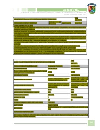 CIPIO DE AGUAZUL
ACUERDO No. _____
“POR EL CUAL SE ADOPTA LA REVISIÓN GENERAL DEL ESQUEMA DE ORDENAMIENTO TERRITORIAL DEL
MUNICIPIO DE SUBACHOQUE” EOT
10
7
SUELO RURAL - AREA DE ACTIVIDAD AGROPECUARIA TRADICIONAL
Ficha
NUG - R - 11
NORMAS URBANÍSTICAS GENERALES
Vivienda del
Propietario
Agro-Industria Comercio II
CONDICIONAMIENTO DE USOS
Los usos que impliquen utilización de recursos naturales, están sujetos al cumplimiento de los requisitos específicos
fijados por la autoridad ambiental.
Cuando el desarrollo de los usos principales, complementarios y condicionados implique el establecimiento de
construcciones, estas deberán realizarse previa obtención de las respectivas licencias otorgadas por la autoridad de
planeación competente.
Las construcciones destinadas a la producción pecuaria en condiciones de estabulación, independientemente de si
corresponden a usos complementarios o condicionados deberán disponer de acabados que permitan la adecuada
realización de labores de aseo y demás requerimientos de la Secretaría de Desarrollo.
Las explotaciones de animales deberán presentar un Plan de Manejo Ambiental para el control de la contaminación
ambiental.
El área Máxima de ocupación para vivienda del propietario será de 1.000 M2 y de construcción de 2.000 M2.
La vivienda del trabajador tendrá un área máxima de 120 M2 de ocupación y 180 M2 de construcción.
En los predios colindantes con vallados, el cerramiento se levantará a 2.5 Ml a cada lado del cauce, y se deberá dejar
un aislamiento, libre de construcciones, en los 2.5 Ml siguientes al cerramiento. (En lotes menores de 15 Ml de fondo,
la Secretaría de Planeación evaluará lo relativo a la aplicación de esta disposición).
SUELO RURAL - AREA DE ACTIVIDAD AGROPECUARIA INTENSIVA
Ficha
NUG - R - 12
NORMAS URBANÍSTICAS GENERALES Vivienda del Propietario Agro-Industria
Área mínima de Lote UAF 80.000 M2 UAF 80.000 M2
Frente mínimo de lote sobre vía pública (no aplica
en ningún casos a servidumbres)
50 ML 100 ML
Densidad por hectárea 1 vivienda 1 Agroindustria
Índice Máximo de Ocupación
Vivienda del propietario 1.000 m2
y vivienda del trabajador 120 m2
Agroindustria con un
máximo de 2000 m2
construidos en primer piso
Índice Máximo de Construcción
Vivienda del propietario máximo
2.000 m2 y vivienda del trabajador
máximo 180 m2
Agroindustria con un
máximo de 2000 m2
construidos
Aislamiento Lateral Mínimo 15 ML 25 ML
Ancho mínimo del Aislamiento Posterior N.A. 10 ML
Aislamiento contra vías S/Plan Vial S/Plan Vial
Número de Pisos 2 1 Piso a doble altura
Altillos NO NO
NORMAS URBANÍSTICAS COMPLEMENTARIAS CRITERIOS
Reforestación Especies nativas
Cerramientos
Antepecho de 0.6 Ml y máximo 1.90 Ml de malla o reja, o cerca
viva.
CONDICIONAMIENTO DE USOS
Los usos que impliquen utilización de recursos naturales, están sujetos al cumplimiento de los requisitos específicos
fijados por la autoridad ambiental.
 