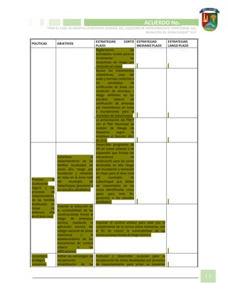 CIPIO DE AGUAZUL
ACUERDO No. _____
“POR EL CUAL SE ADOPTA LA REVISIÓN GENERAL DEL ESQUEMA DE ORDENAMIENTO TERRITORIAL DEL
MUNICIPIO DE SUBACHOQUE” EOT
11
POLÍTICAS OBJETIVOS
ESTRATEGIAS CORTO
PLAZO
ESTRATEGIAS
MEDIANO PLAZO
ESTRATEGIAS
LARGO PLAZO
Reglamentar las
actividades rurales para no
incrementar las
situaciones de riesgo por
remoción en masa.
Ajustar los tratamientos
urbanísticos, usos del
suelo y normas conforme a
los resultados de
zonificación de áreas con
condición de amenaza y
riesgo definidos en los
estudios básicos de
zonificación de amenaza
por movimientos en masa
e inundaciones para el
municipio de Subachoque.
La armonización del PBOT
con el Plan Municipal de
Gestión de Riesgo de
Desastres según lo
establece el Decreto 1807
de 2014.
Priorizar la
localización
segura y los
procesos de
reasentamiento
de las familias
localizadas en
zonas de
amenaza alta
en el área rural.
Garantizar el
reasentamiento de las
familias localizadas en
zonas alto riesgo por
inundación y remoción
en masa en la zona rural
del municipio de
Subachoque. (posterior a
los estudios detallados)
Desarrollar programas de
VIS en zonas urbanas o de
expansión que incluya los
mecanismos de
reubicación para las zonas
declaradas en alto riesgo
por inundación y remoción
en masa para el área rural
del municipio de
Subachoque que deben
ser reasentados en las
zonas identificadas como
aptas para este fin.
(posterior a los estudios
detallados)
Orientar la reducción de
la vulnerabilidad de las
construcciones frente al
riesgo de amenazas
sísmica, mediante la
aplicación estricta del
código nacional de sismo
resistencia y el
establecimiento de los
mecanismos de control
urbano a las
edificaciones.
Impulsar el control urbano para velar por el
cumplimiento de la norma sismo resistente, con
el fin de reducir la vulnerabilidad de las
construcciones frente al riesgo sísmico.
Consolidar,
proteger,
conservar,
Definir las estrategias de
recuperación y
rehabilitación de las
Formular y desarrollar acciones para la
recuperación de zonas desalojadas por procesos
de reasentamiento para evitar su posterior
 