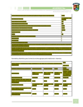 CIPIO DE AGUAZUL
ACUERDO No. _____
“POR EL CUAL SE ADOPTA LA REVISIÓN GENERAL DEL ESQUEMA DE ORDENAMIENTO TERRITORIAL DEL
MUNICIPIO DE SUBACHOQUE” EOT
11
0
Frente mínimo de lote sobre vía pública (no aplica en ningún casos a servidumbres) 20 ML
Densidad por hectárea
1 volumen por
hectárea
Índice Máximo de Ocupación 40%
Índice Máximo de Construcción 80%
Aislamiento Lateral Mínimo que debe dejar contra lindero de predios vecinos 50 ML
Ancho mínimo del Aislamiento Posterior 50 ML
Aislamiento contra el borde de cualquier vía pública 100 ML
Número de Pisos 2
Altillos NO
NORMAS URBANÍSTICAS COMPLEMENTARIAS
Reforestación
Cerramientos
CONDICIONAMIENTO DE USOS
Los usos que impliquen utilización de recursos naturales, están sujetos al cumplimiento de los requisitos específicos
fijados por la autoridad ambiental.
Cuando el desarrollo de los usos principales, complementarios y condicionados implique el establecimiento de
construcciones, estas deberán realizarse previa obtención de las respectivas licencias otorgadas por la autoridad de
planeación competente.
En los predios colindantes con vallados, el cerramiento se levantará a 2.5 Ml a cada lado del cauce, y se deberá dejar
un aislamiento, libre de construcciones, en los 2.5 Ml siguientes al cerramiento.
Normativa urbanística para Comercio en área agropecuaria tradicional e intensiva.
SUELO RURAL – NORMATIVA PARA COMERCIO II EN AREA DE ACTIVIDAD AGROPECUARIA
TRADICIONAL
Ficha
NUG - R - 15
NORMAS URBANÍSTICAS GENERALES Hoteles pequeños Hoteles Grandes Clubes
Demás
Comercio II
Características
Hasta 20
habitaciones
Más de 20
habitaciones
Sociales y
deportivos
Saunas, baños
turcos, centros
de estética o
gimnasios. Spa.
Área mínima de Lote 80.000 M2 80.000 M2 150.000 M2 80.000 M2
Frente mínimo de lote sobre vía
pública (no aplica en ningún casos a
servidumbres)
80 ML 80 ML 200 ML 80 ML
Densidad por hectárea
1 volumen por
hectárea
1 volumen por
hectárea
1 volumen por
hectárea
1 volumen por
hectárea
Índice Máximo de Ocupación (Área
construida primer piso)
500 M2 1000 M2 1000 M2 500 M2
Índice Máximo de Construcción( Área
construida total)
1000 M2 2000 M2 2000 M2 1000 M2
 