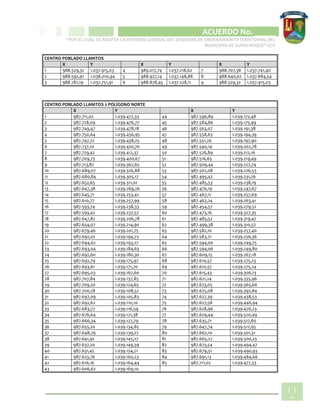 CIPIO DE AGUAZUL
ACUERDO No. _____
“POR EL CUAL SE ADOPTA LA REVISIÓN GENERAL DEL ESQUEMA DE ORDENAMIENTO TERRITORIAL DEL
MUNICIPIO DE SUBACHOQUE” EOT
11
3
CENTRO POBLADO LLANITOS
X Y X Y X Y
1 988.529,32 1.037.915,03 4 989.017,74 1.037.218,62 7 988.707,38 1.037.741,40
2 988.592,91 1.038.010,94 5 988.927,14 1.037.148,88 8 988.640,62 1.037.884,54
3 988.781,19 1.037.751,91 6 988.878,45 1.037.228,11 9 988.529,32 1.037.915,03
CENTRO POBLADO LLANITOS 2 POLÍGONO NORTE
X Y X Y
1 987.711,02 1.039.477,33 44 987.596,89 1.039.172,48
2 987.728,09 1.039.476,77 45 987.584,86 1.039.175,99
3 987.749,47 1.039.478,18 46 987.563,07 1.039.191,38
4 987.750,64 1.039.456,95 47 987.558,63 1.039.194,39
5 987.747,72 1.039.438,25 48 987.551,26 1.039.197,90
6 987.737,10 1.039.420,70 49 987.540,14 1.039.202,78
7 987.729,42 1.039.412,37 50 987.526,89 1.039.212,16
8 987.709,73 1.039.400,67 51 987.516,65 1.039.219,49
9 987.713,82 1.039.362,65 52 987.509,44 1.039.222,74
10 987.689,07 1.039.326,88 53 987.502,08 1.039.226,53
11 987.680,84 1.039.305,17 54 987.495,42 1.039.231,26
12 987.652,65 1.039.311,01 55 987.485,53 1.039.238,19
13 987.647,38 1.039.269,26 56 987.476,19 1.039.247,67
14 987.645,71 1.039.253,42 57 987.467,11 1.039.257,69
15 987.610,77 1.039.257,99 58 987.462,24 1.039.263,41
16 987.593,74 1.039.238,33 59 987.454,57 1.039.279,52
17 987.593,42 1.039.237,57 60 987.473,16 1.039.327,35
18 987.647,82 1.039.206,78 61 987.485,52 1.039.319,42
19 987.654,07 1.039.214,90 62 987.499,38 1.039.310,52
20 987.679,46 1.039.201,75 63 987.582,10 1.039.257,40
21 987.692,02 1.039.194,73 64 987.583,71 1.039.256,36
22 987.694,62 1.039.193,27 65 987.594,00 1.039.249,75
23 987.693,04 1.039.184,63 66 987.594,06 1.039.249,80
24 987.692,60 1.039.180,30 67 987.609,15 1.039.267,18
25 987.692,79 1.039.175,97 68 987.610,57 1.039.275,23
26 987.693,61 1.039.171,70 69 987.610,57 1.039.275,24
27 987.695,03 1.039.167,60 70 987.615,43 1.039.306,13
28 987.707,84 1.039.137,85 71 987.621,24 1.039.335,96
29 987.709,20 1.039.124,65 72 987.623,05 1.039.365,66
30 987.700,28 1.039.108,52 73 987.625,08 1.039.392,84
31 987.697,09 1.039.105,83 74 987.627,39 1.039.438,53
32 987.692,62 1.039.110,10 75 987.627,58 1.039.446,94
33 987.683,77 1.039.116,59 76 987.628,96 1.039.476,23
34 987.676,64 1.039.121,38 77 987.629,44 1.039.520,49
35 987.666,34 1.039.127,79 78 987.635,71 1.039.517,80
36 987.655,20 1.039.134,85 79 987.647,74 1.039.512,95
37 987.648,79 1.039.139,27 80 987.662,10 1.039.501,31
38 987.641,92 1.039.145,27 81 987.665,27 1.039.500,23
39 987.637,20 1.039.149,39 82 987.673,54 1.039.494,47
40 987.631,42 1.039.154,21 83 987.679,51 1.039.490,93
41 987.623,76 1.039.160,23 84 987.691,13 1.039.484,66
42 987.616,16 1.039.164,44 85 987.711,02 1.039.477,33
43 987.606,62 1.039.169,10
 