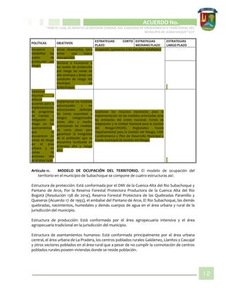 CIPIO DE AGUAZUL
ACUERDO No. _____
“POR EL CUAL SE ADOPTA LA REVISIÓN GENERAL DEL ESQUEMA DE ORDENAMIENTO TERRITORIAL DEL
MUNICIPIO DE SUBACHOQUE” EOT
12
POLÍTICAS OBJETIVOS
ESTRATEGIAS CORTO
PLAZO
ESTRATEGIAS
MEDIANO PLAZO
ESTRATEGIAS
LARGO PLAZO
recuperar y
rehabilitar los
suelos de
protección por
riesgo.
zonas desalojadas, para
evitar una nueva
reocupación.
ocupación. (posterior a los estudios detallados)
Declarar e incorporar a
los suelos de protección
por riesgo las zonas de
alta amenaza y áreas con
condición de riesgo del
municipio de
Subachoque.
Gestionar
recursos y
enfocar
acciones para la
implementación
de programas
de manejo y
mitigación del
riesgo en los
asentamientos
que se
encuentran en
zonas de riesgo
en el área
urbana y en
zonas de
amenaza alta
en el área rural.
Implementar las medidas
estructurales y no
estructurales definidas
las zonas expuestas a
riesgos categorizados
como alto y medio,
priorizando las medidas
de corto plazo para
garantizar la integridad
de la población que se
encuentra localizada en
amenaza alta y riesgo
alto.
Gestionar los recursos necesarios para la
implementación de las medidas priorizadas ante
las entidades del orden nacional: Fondo de
Adaptación y la Unidad Nacional para la Gestión
del Riesgo-UNGRD, Regionales: Fondo
Departamental para la Gestión del Riesgo, CAR-
Cundinamarca y Plan de Desarrollo Municipal y
Fondo municipal de Gestión del Riesgo.
Artículo 11. MODELO DE OCUPACIÓN DEL TERRITORIO. El modelo de ocupación del
territorio en el municipio de Subachoque se compone de cuatro estructuras así:
Estructura de protección: Está conformada por el DMI de la Cuenca Alta del Rio Subachoque y
Pantano de Arce, Por la Reserva Forestal Protectora Productora de la Cuenca Alta del Rio
Bogotá (Resolución 138 de 2014), Reserva Forestal Protectora de las Quebradas Paramillo y
Queseras (Acuerdo 17 de 1993), el embalse del Pantano de Arce, El Rio Subachoque, las demás
quebradas, nacimientos, humedales y demás cuerpos de agua en el área urbana y rural de la
jurisdicción del municipio.
Estructura de producción: Está conformada por el área agropecuaria intensiva y el área
agropecuaria tradicional en la jurisdicción del municipio.
Estructura de asentamientos humanos: Está conformada principalmente por el área urbana
central, el área urbana de La Pradera, los centros poblados rurales Galdámez, Llanitos y Cascajal
y otros sectores poblados en el área rural que a pesar de no cumplir la connotación de centros
poblados rurales poseen viviendas donde se reside población.
 
