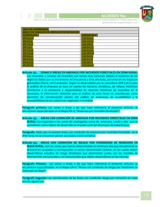 CIPIO DE AGUAZUL
ACUERDO No. _____
“POR EL CUAL SE ADOPTA LA REVISIÓN GENERAL DEL ESQUEMA DE ORDENAMIENTO TERRITORIAL DEL
MUNICIPIO DE SUBACHOQUE” EOT
12
4
TABLA DE COORDENADAS
ÁREAS CON CONDICIÓN DE AMENAZA POR INUNDACIÓN
COORDENADA X COORDENADA Y
988.940,86 1.036.456,54
988.907,51 1.036.506,53
988.779,70 1.036.583,25
988.759,12 1.036.640,35
988.724,48 1.036.674,64
988.739,99 1.036.688,48
988.804,27 1.036.600,31
988.876,93 1.036.571,38
988.940,92 1.036.491,01
988.982,89 1.036.464,59
Artículo 152. ZONAS O ÁREAS EN AMENAZA POR INCENDIOS FORESTALES EN ZONA RURAL:
Los incendios y conatos de incendios son temas muy comunes debido al aumento de los
registros dados por su incremento en frecuencia y área afectada, así como en los impactos
generados (Parra, 2011) evaluado. Según lo desarrollado por la consultora AVR (2015) para
el análisis de la amenaza se tuvo en cuenta los factores climáticos, de relieve, históricos
(Conforme a la existencia y disponibilidad de reportes históricos de incendios en el
municipio, la información obtenida para el análisis de este factor es considerada como
elemento de corroboración dentro del análisis de amenaza), de accesibilidad y la
susceptibilidad de las coberturas vegetales a incendios
Parágrafo primero: Las zonas o áreas a las que hace referencia el presente artículo, se
encuentran espacializadas en el Mapa GR-15 "Amenaza por incendios forestales".
Artículo 153. ÁREAS CON CONDICIÓN DE AMENAZA POR INCENDIOS FORESTALES EN ZONA
RURAL: Corresponden a las zonas de catalogadas como de amenaza, media y alta que se
consideren como objeto de desarrollo en el suelo rural del Municipio de Subachoque.
Parágrafo. Dado que no existen áreas con condición de amenaza por incendios forestales en el
área rural, no se presentan planos asociados a esta temática.
Artículo 154. ÁREAS CON CONDICIÓN DE RIESGO POR FENÓMENOS DE REMOCIÓN EN
MASA RURAL. Son las zonas que fueron determinadas en amenaza alta que actualmente se
encuentran ocupadas y corresponden al sector denominado Llanitos ,en las cuales deben
desarrollarse estudios de riesgo detallados que determinen cuales son las medidas de
intervención estructurales y no estructurales que deben desarrollarse en las mismas.
Parágrafo Primero. Las zonas o áreas a las que hace referencia el presente artículo, se
encuentran espacializadas en el Mapa GR-07 "Áreas con condición de riesgo por fenómeno de
remoción en masa".
Parágrafo Segundo: Las coordenadas de las áreas con condición riesgo por remoción en masa
son las siguientes:
 