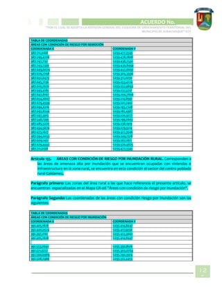 CIPIO DE AGUAZUL
ACUERDO No. _____
“POR EL CUAL SE ADOPTA LA REVISIÓN GENERAL DEL ESQUEMA DE ORDENAMIENTO TERRITORIAL DEL
MUNICIPIO DE SUBACHOQUE” EOT
12
5
TABLA DE COORDENADAS
ÁREAS CON CONDICIÓN DE RIESGO POR REMOCIÓN
COORDENADA X COORDENADA Y
987.711,0168 1.039.477,3345
987.749,4726 1.039.478,1808
987.747,7151 1.039.438,2530
987.743,2339 1.039.430,8444
987.649,6074 1.039.447,6692
987.679,7798 1.039.305,3936
987.652,6473 1.039.311,0070
987.645,7136 1.039.253,4224
987.610,7670 1.039.257,9893
987.593,4185 1.039.237,5741
987.647,8167 1.039.206,7806
987.654,0667 1.039.214,8991
987.679,4599 1.039.201,7462
987.694,6216 1.039.193,2748
987.692,8244 1.039.182,4987
987.597,3915 1.039.226,9277
987.548,1395 1.039.199,2663
987.485,5270 1.039.238,1919
987.454,5679 1.039.279,5214
987.473,1627 1.039.327,3546
987.594,0033 1.039.249,7518
987.609,1451 1.039.267,1821
987.629,4443 1.039.520,4875
987.711,0168 1.039.477,3345
Artículo 155. ÁREAS CON CONDICIÓN DE RIESGO POR INUNDACIÓN RURAL. Corresponden a
las áreas de amenaza alta por inundación que se encuentran ocupadas con viviendas e
infraestructura en la zona rural, se encuentra en esta condición el sector del centro poblado
rural Galdamez,
Parágrafo primero: Las zonas del área rural a las que hace referencia el presente artículo, se
encuentran espacializadas en el Mapa GR-08 "Áreas con condición de riesgo por inundación".
Parágrafo Segundo: Las coordenadas de las áreas con condición riesgo por inundación son las
siguientes:
TABLA DE COORDENADAS
ÁREAS CON CONDICIÓN DE RIESGO POR INUNDACIÓN
COORDENADA X COORDENADA Y
991.405,1828 1.035.414,8447
991.400,0524 1.035.417,9256
991.397,0161 1.035.423,3662
991.405,1828 1.035.414,8447
991.553,0642 1.035.330,8516
991.571,0727 1.035.303,0764
991.560,6989 1.035.290,3914
991.508,2986 1.035.322,4453
 