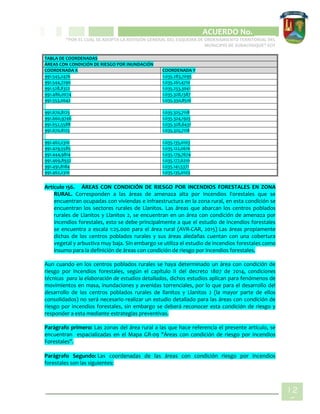 CIPIO DE AGUAZUL
ACUERDO No. _____
“POR EL CUAL SE ADOPTA LA REVISIÓN GENERAL DEL ESQUEMA DE ORDENAMIENTO TERRITORIAL DEL
MUNICIPIO DE SUBACHOQUE” EOT
12
6
TABLA DE COORDENADAS
ÁREAS CON CONDICIÓN DE RIESGO POR INUNDACIÓN
COORDENADA X COORDENADA Y
991.545,2476 1.035.283,7095
991.544,7290 1.035.261,4710
991.528,8322 1.035.253,3041
991.486,0074 1.035.328,1387
991.553,0642 1.035.330,8516
991.670,8125 1.035.325,7118
991.660,9746 1.035.324,1925
991.652,5588 1.035.328,6431
991.670,8125 1.035.325,7118
991.462,2310 1.035.135,0103
991.429,5585 1.035.122,0616
991.444,9814 1.035.179,7674
991.469,8932 1.035.177,6210
991.491,8184 1.035.141,5371
991.462,2310 1.035.135,0103
Artículo 156. ÁREAS CON CONDICIÓN DE RIESGO POR INCENDIOS FORESTALES EN ZONA
RURAL. Corresponden a las áreas de amenaza alta por Incendios Forestales que se
encuentran ocupadas con viviendas e infraestructura en la zona rural, en esta condición se
encuentran los sectores rurales de Llanitos. Las áreas que abarcan los centros poblados
rurales de Llanitos y Llanitos 2, se encuentran en un área con condición de amenaza por
incendios forestales, esto se debe principalmente a que el estudio de incendios forestales
se encuentra a escala 1:25.000 para el área rural (AVR-CAR, 2015) Las áreas propiamente
dichas de los centros poblados rurales y sus áreas aledañas cuentan con una cobertura
vegetal y arbustiva muy baja. Sin embargo se utiliza el estudio de incendios forestales como
insumo para la definición de áreas con condición de riesgo por incendios forestales.
Aun cuando en los centros poblados rurales se haya determinado un área con condición de
riesgo por incendios forestales, según el capítulo II del decreto 1807 de 2014, condiciones
técnicas para la elaboración de estudios detallados, dichos estudios aplican para fenómenos de
movimientos en masa, inundaciones y avenidas torrenciales, por lo que para el desarrollo del
desarrollo de los centros poblados rurales de llanitos y Llanitos 2 (la mayor parte de ellos
consolidados) no será necesario realizar un estudio detallado para las áreas con condición de
riesgo por incendios forestales, sin embargo se deberá reconocer esta condición de riesgo y
responder a esta mediante estrategias preventivas.
Parágrafo primero: Las zonas del área rural a las que hace referencia el presente artículo, se
encuentran espacializadas en el Mapa GR-09 "Áreas con condición de riesgo por incendios
Forestales".
Parágrafo Segundo: Las coordenadas de las áreas con condición riesgo por incendios
forestales son las siguientes:
 