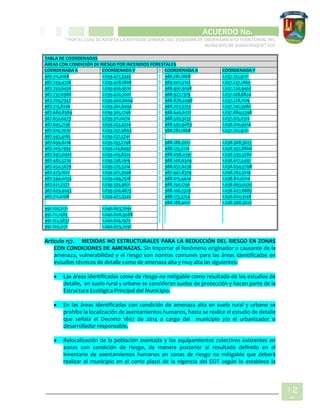 CIPIO DE AGUAZUL
ACUERDO No. _____
“POR EL CUAL SE ADOPTA LA REVISIÓN GENERAL DEL ESQUEMA DE ORDENAMIENTO TERRITORIAL DEL
MUNICIPIO DE SUBACHOQUE” EOT
12
7
TABLA DE COORDENADAS
ÁREAS CON CONDICIÓN DE RIESGO POR INCENDIOS FORESTALES
COORDENADA X COORDENADA Y COORDENADA X COORDENADA Y
987.711,0168 1.039.477,3345 988.781,1868 1.037.751,9121
987.749,4726 1.039.478,1808 989.002,2123 1.037.247,1665
987.750,6420 1.039.456,9510 988.950,9198 1.037.220,9462
987.737,0980 1.039.420,7001 988.927,1379 1.037.148,8824
987.709,7347 1.039.400,6664 988.878,4496 1.037.228,1109
987.713,8246 1.039.362,6492 988.707,3753 1.037.741,3980
987.680,8384 1.039.305,1746 988.640,6172 1.037.884,5398
987.652,6473 1.039.311,0070 988.529,3233 1.037.915,0312
987.645,7136 1.039.253,4224 988.592,9083 1.038.010,9414
987.610,7670 1.039.257,9893 988.781,1868 1.037.751,9121
987.593,4185 1.039.237,5741
987.694,6216 1.039.193,2748 988.188,4021 1.038.568,3625
987.709,1993 1.039.124,6497 988.175,2210 1.038.557,8860
987.697,0902 1.039.105,8325 988.098,0391 1.038.593,3280
987.485,5270 1.039.238,1919 988.108,6309 1.038.617,5497
987.454,5679 1.039.279,5214 988.052,6236 1.038.654,5798
987.473,1627 1.039.327,3546 987.947,8379 1.038.767,3219
987.594,0033 1.039.249,7518 988.015,4420 1.038.811,6010
987.621,2377 1.039.335,9621 988.150,1750 1.038.663,0320
987.629,4443 1.039.520,4875 988.106,2329 1.038.627,6885
987.711,0168 1.039.477,3345 988.173,3754 1.038.602,3148
988.188,4021 1.038.568,3625
991.120,2171 1.040.603,7091
991.111,1485 1.040.608,9588
991.122,5837 1.040.619,1973
991.120,2171 1.040.603,7091
Artículo 157. MEDIDAS NO ESTRUCTURALES PARA LA REDUCCIÓN DEL RIESGO EN ZONAS
CON CONDICIONES DE AMENAZAS. Sin importar el fenómeno originador o causante de la
amenaza, vulnerabilidad y el riesgo son normas comunes para las áreas identificadas en
estudios técnicos de detalle como de amenaza alta y muy alta las siguientes:
 Las áreas identificadas como de riesgo no mitigable como resultado de los estudios de
detalle, en suelo rural y urbano se consideran suelos de protección y hacen parte de la
Estructura Ecológica Principal del Municipio.
 En las áreas identificadas con condición de amenaza alta en suelo rural y urbano se
prohíbe la localización de asentamientos humanos, hasta se realice el estudio de detalle
que señala el Decreto 1807 de 2014 a cargo del municipio y/o el urbanizador o
desarrollador responsable.
 Relocalización de la población asentada y los equipamientos colectivos existentes en
zonas con condición de riesgo, de manera posterior al resultado definido en el
inventario de asentamientos humanos en zonas de riesgo no mitigable que deberá
realizar el municipio en el corto plazo de la vigencia del EOT según lo establece la
 