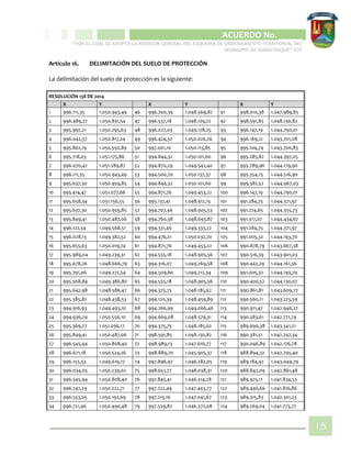 CIPIO DE AGUAZUL
ACUERDO No. _____
“POR EL CUAL SE ADOPTA LA REVISIÓN GENERAL DEL ESQUEMA DE ORDENAMIENTO TERRITORIAL DEL
MUNICIPIO DE SUBACHOQUE” EOT
15
Artículo 16. DELIMITACIÓN DEL SUELO DE PROTECCIÓN
La delimitación del suelo de protección es la siguiente:
RESOLUCIÓN 138 DE 2014
X Y X Y X Y
1 996.111,35 1.050.943,49 46 996.700,39 1.048.569,87 91 998.010,38 1.047.989,85
2 996.489,27 1.050.831,54 47 996.537,18 1.048.129,22 92 998.591,85 1.048.130,82
3 995.997,21 1.050.295,63 48 996.027,03 1.049.178,25 93 996.147,19 1.044.790,01
4 996.042,37 1.050.817,24 49 996.424,32 1.050.026,26 94 996.169,12 1.043.701,08
5 995.862,19 1.050.550,89 50 997.001,10 1.050.113,85 95 995.104,74 1.043.700,83
6 995.718,03 1.051.175,86 51 994.844,32 1.050.101,60 96 995.285,82 1.044.397,05
7 996.070,42 1.051.289,87 52 994.870,29 1.049.542,40 97 995.789,96 1.044.179,90
8 996.111,35 1.050.943,49 53 994.500,70 1.050.137,37 98 995.354,13 1.044.516,90
9 995.637,30 1.050.959,85 54 994.844,32 1.050.101,60 99 995.382,52 1.044.967,03
10 995.414,47 1.051.077,66 55 994.871,76 1.049.453,22 100 996.147,19 1.044.790,01
11 995.658,34 1.051.156,55 56 995.137,41 1.048.912,15 101 991.284,75 1.044.371,97
12 995.637,30 1.050.959,85 57 994.707,46 1.048.905,53 102 991.274,65 1.044.355,73
13 995.849,41 1.050.487,06 58 994.760,38 1.048.693,87 103 991.317,07 1.044.434,67
14 996.122,54 1.049.568,51 59 994.331,46 1.049.333,22 104 991.284,75 1.044.371,97
15 996.028,13 1.049.382,52 60 994.476,21 1.050.032,70 105 991.005,32 1.044.193,70
16 995.655,63 1.050.019,74 61 994.871,76 1.049.453,22 106 990.878,79 1.043.667,38
17 995.989,04 1.049.239,31 62 994.555,18 1.048.905,56 107 990.516,39 1.043.901,03
18 995.678,26 1.048.666,79 63 994.316,07 1.049.269,58 108 990.442,29 1.044.161,56
19 995.791,06 1.049.272,54 64 994.509,80 1.049.212,34 109 991.005,32 1.044.193,70
20 995.568,84 1.049.386,80 65 994.555,18 1.048.905,56 110 990.400,52 1.044.130,07
21 995.642,98 1.048.586,47 66 994.375,75 1.048.185,62 111 990.861,81 1.043.609,77
22 995.385,82 1.048.438,53 67 994.120,39 1.048.459,89 112 990.560,11 1.043.223,59
23 994.916,93 1.049.493,10 68 994.266,99 1.049.066,46 113 990.911,47 1.042.946,27
24 994.936,29 1.050.556,10 69 994.669,08 1.048.579,31 114 990.583,61 1.042.771,74
25 995.369,77 1.051.036,17 70 994.375,75 1.048.185,62 115 989.690,38 1.043.341,21
26 995.849,41 1.050.487,06 71 998.591,85 1.048.130,82 116 990.381,51 1.042.747,34
27 996.545,94 1.050.808,40 72 998.989,13 1.047.616,77 117 990.046,89 1.042.176,78
28 996.671,18 1.050.524,26 73 998.889,70 1.045.905,37 118 988.894,32 1.042.795,40
29 996.155,53 1.049.619,17 74 997.896,97 1.046.282,05 119 989.184,92 1.043.049,79
30 996.034,05 1.050.239,02 75 998.651,77 1.048.038,31 120 988.842,09 1.042.861,48
31 996.545,94 1.050.808,40 76 997.845,41 1.046.314,28 121 989.925,11 1.041.834,53
32 996.747,29 1.050.222,71 77 997.222,49 1.047.443,77 122 989.446,66 1.041.816,86
33 996.553,65 1.050.192,69 78 997.215,16 1.047.041,67 123 989.315,83 1.042.301,23
34 996.721,46 1.050.490,48 79 997.559,82 1.046.372,08 124 989.269,04 1.041.773,77
 