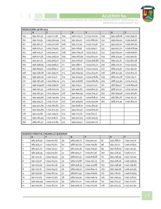 CIPIO DE AGUAZUL
ACUERDO No. _____
“POR EL CUAL SE ADOPTA LA REVISIÓN GENERAL DEL ESQUEMA DE ORDENAMIENTO TERRITORIAL DEL
MUNICIPIO DE SUBACHOQUE” EOT
17
RESOLUCIÓN 138 DE 2014
X Y X Y X Y
159 995.052,55 1.043.171,38 204 990.750,77 1.033.150,04 249 995.538,08 1.041.399,70
160 995.110,95 1.043.560,94 205 991.350,01 1.032.880,62 250 993.654,50 1.036.646,81
161 995.961,77 1.043.422,08 206 991.777,43 1.033.103,36 251 993.597,20 1.036.661,63
162 996.570,12 1.042.779,65 207 991.118,40 1.032.959,11 252 993.637,70 1.036.678,94
163 996.035,71 1.043.441,70 208 990.709,26 1.033.264,32 253 993.654,50 1.036.646,81
164 996.671,28 1.043.338,29 209 990.587,69 1.033.823,20 254 989.373,97 1.032.991,62
165 995.971,25 1.043.483,07 210 991.078,56 1.034.468,88 255 989.142,16 1.032.801,58
166 996.398,95 1.043.948,57 211 991.388,11 1.034.620,73 256 989.220,10 1.033.143,65
167 996.849,61 1.043.869,21 212 992.246,06 1.033.274,64 257 989.373,97 1.032.991,62
168 995.538,08 1.041.399,70 213 992.664,95 1.033.263,00 258 988.412,44 1.030.825,10
169 996.495,30 1.041.255,21 214 991.504,56 1.034.428,84 259 989.242,78 1.030.145,11
170 996.587,98 1.040.684,19 215 991.428,68 1.034.686,85 260 988.553,90 1.029.024,53
171 996.059,68 1.039.096,81 216 991.726,21 1.034.612,02 261 987.864,71 1.028.864,06
172 996.267,32 1.038.002,00 217 991.492,87 1.034.802,33 262 988.322,52 1.029.230,59
173 995.567,43 1.037.299,04 218 991.890,94 1.034.704,37 263 987.999,38 1.029.362,82
174 995.493,66 1.036.140,99 219 991.522,35 1.034.858,57 264 987.881,78 1.030.161,32
175 994.235,25 1.035.127,50 220 991.909,83 1.035.455,66 265 988.412,44 1.030.825,10
176 994.302,89 1.034.180,83 221 992.658,16 1.035.783,97
177 992.693,89 1.032.672,39 222 993.267,42 1.034.826,00
178 991.232,80 1.032.249,73 223 992.710,70 1.035.815,17
179 990.282,49 1.031.508,10 224 992.977,63 1.036.303,19
180 989.782,37 1.030.417,84 225 993.419,37 1.035.902,19
RESERVA FORESTAL PARAMILLO QUESERAS
X Y X Y X Y
1 985.936,34 1.044.041,87 49 989.390,72 1.043.951,43 97 992.788,21 1.045.743,16
2 985.933,27 1.044.167,62 50 988.567,63 1.044.109,80 98 992.351,12 1.046.028,41
3 985.972,70 1.044.130,52 51 987.430,36 1.043.709,97 99 992.858,09 1.047.142,35
4 985.936,34 1.044.041,87 52 986.903,71 1.043.871,36 100 992.528,97 1.048.021,12
5 991.225,19 1.044.193,33 53 988.567,50 1.044.818,68 101 992.798,39 1.047.150,40
6 991.237,97 1.044.105,02 54 989.273,88 1.044.797,23 102 992.408,26 1.046.338,45
7 991.073,69 1.044.167,36 55 988.958,39 1.044.323,88 103 992.298,46 1.047.746,82
8 991.225,19 1.044.193,33 56 989.436,23 1.044.834,13 104 992.344,06 1.046.415,95
9 991.050,60 1.044.187,74 57 989.817,49 1.044.169,66 105 991.718,29 1.046.619,93
10 991.021,09 1.044.177,90 58 989.140,54 1.045.046,14 106 991.246,43 1.047.378,55
11 990.995,99 1.044.200,70 59 989.752,22 1.045.378,36 107 992.075,37 1.047.712,67
12 991.050,60 1.044.187,74 60 990.406,19 1.045.210,09 108 991.475,74 1.047.912,64
 